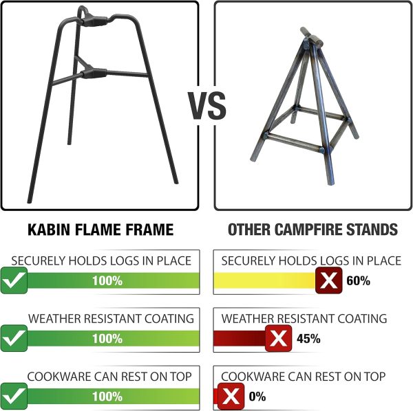 Coated Steel Flame Frame for Outdoor Wood Burning Fire Pits - Create a Long Lasting Small Fire Pit Supply - Image 2