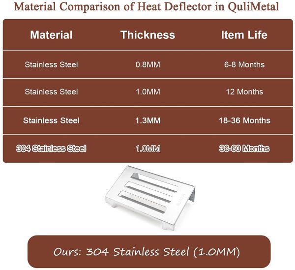 7 3 4   Grill Heat Deflector for Weber Spirit II 200 and 300 Series 2017 and Newer Models Discount - Image 4