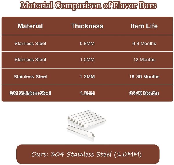 Flavorizer Bars + Heat Deflectors for Weber Genesis II E S610, II LX E S640 6 Burner Grill (2017 and Newer), 66796+66040 Stainless Steel Parts Hot on Sale - Image 5