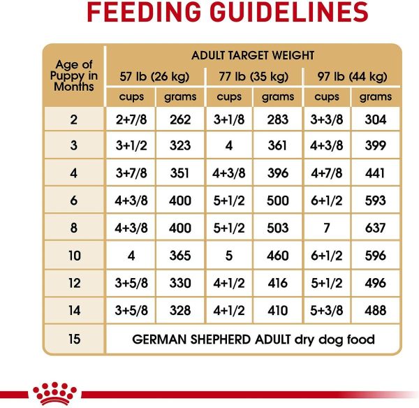 Royal Canin German Shepherd Puppy Dry Dog Food Online now - Image 4