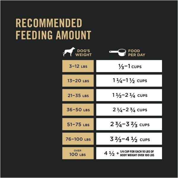 Purina Pro Plan Shredded Blend Chicken & Rice Formula With Probiotics Senior Dry Dog Food on Sale - Image 3