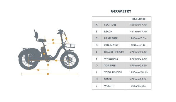 ONE-TRIKE Supply - Image 5