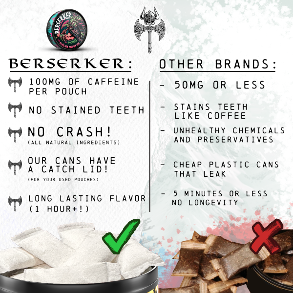 Berserker Mjölnir Melon Ice Pouches - 5 Can Roll on Sale - Image 3